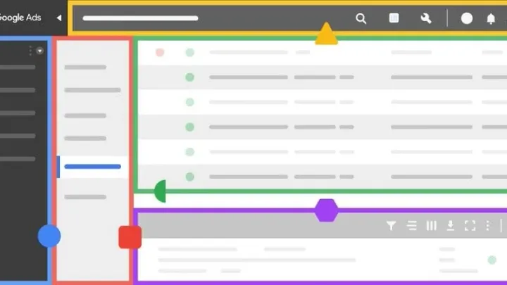Googel Ads Mapa de referência rápida