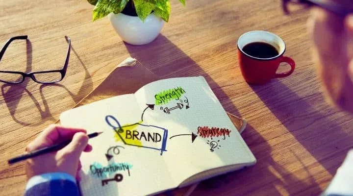 A Importância do Branding